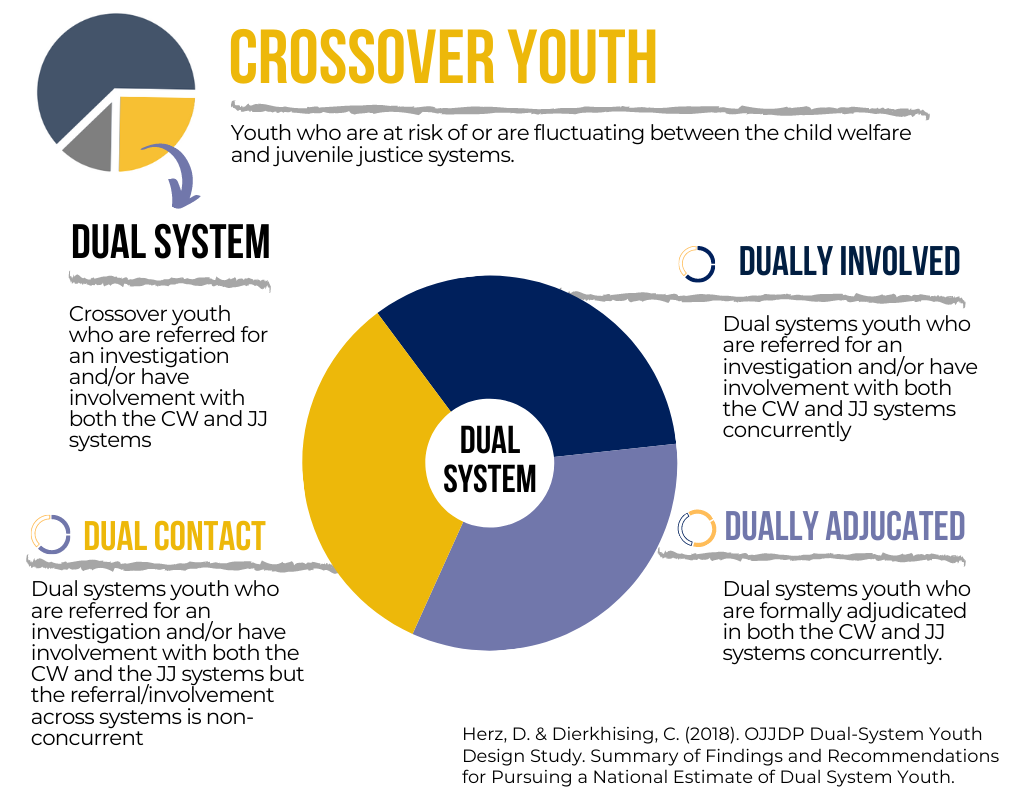 Crossover Youth Practice Model Center for Juvenile Justice Reform