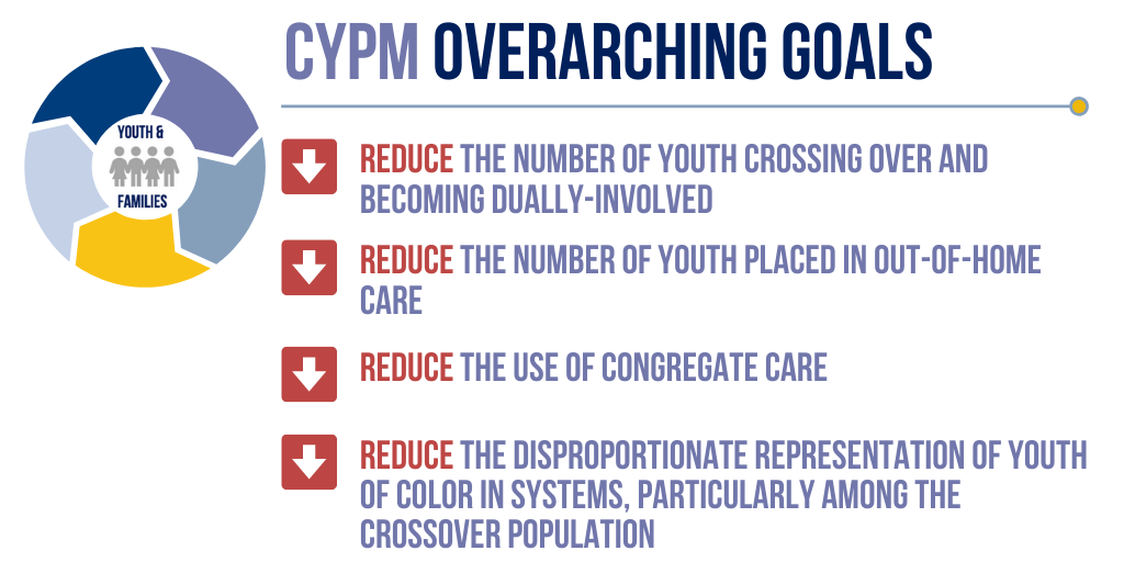 Crossover Youth Practice Model  Center for Juvenile Justice