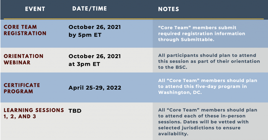 Dates for Selected Teams