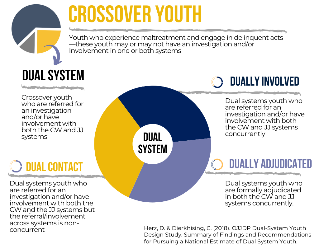 Crossover Youth Practice Model, Center for Juvenile Justice Reform