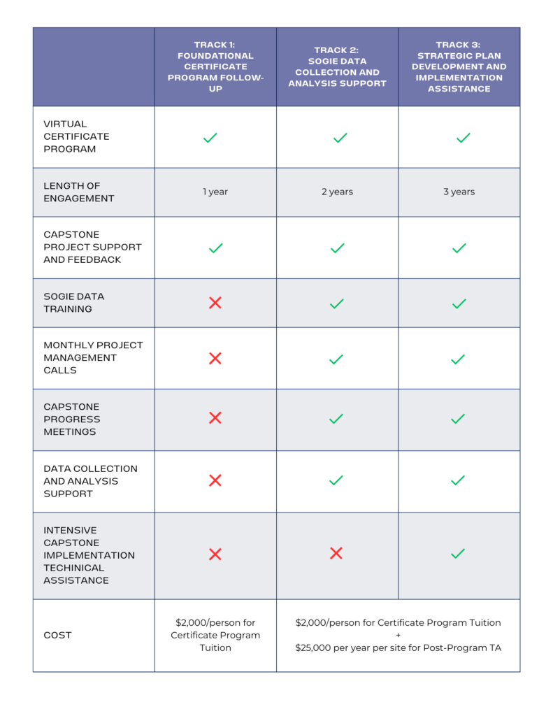 Post-Program Technical Assistance Track Comparison Chart